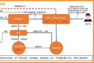 乔治伤缺！？快船首发：哈登、曼恩、鲍威尔、小卡、祖巴茨！